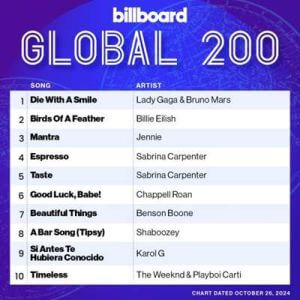 Billboard Global 200 Singles Chart (26.10) (MP3)