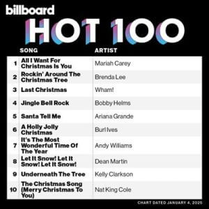 Billboard Hot 100 Singles Chart (04.01) (MP3)
