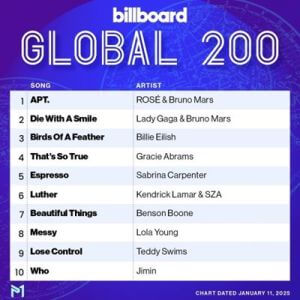 Billboard Global 200 Singles Chart (11.01) (MP3)
