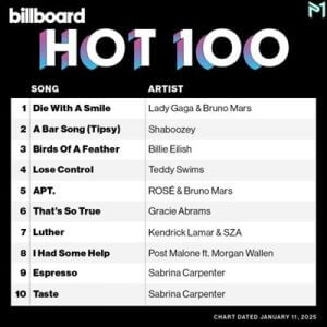 Billboard Hot 100 Singles Chart (11.01) (MP3)