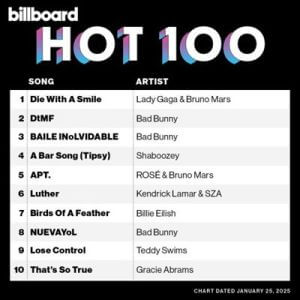Billboard Hot 100 Singles Chart (25.01) (MP3)