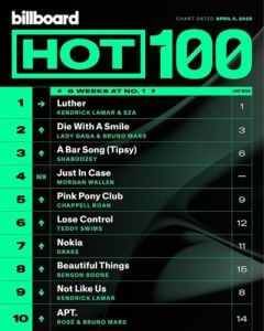 Billboard Hot 100 Singles Chart (5.04) (MP3)