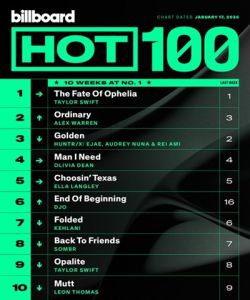 Billboard Hot 100 Singles Chart (17.01)